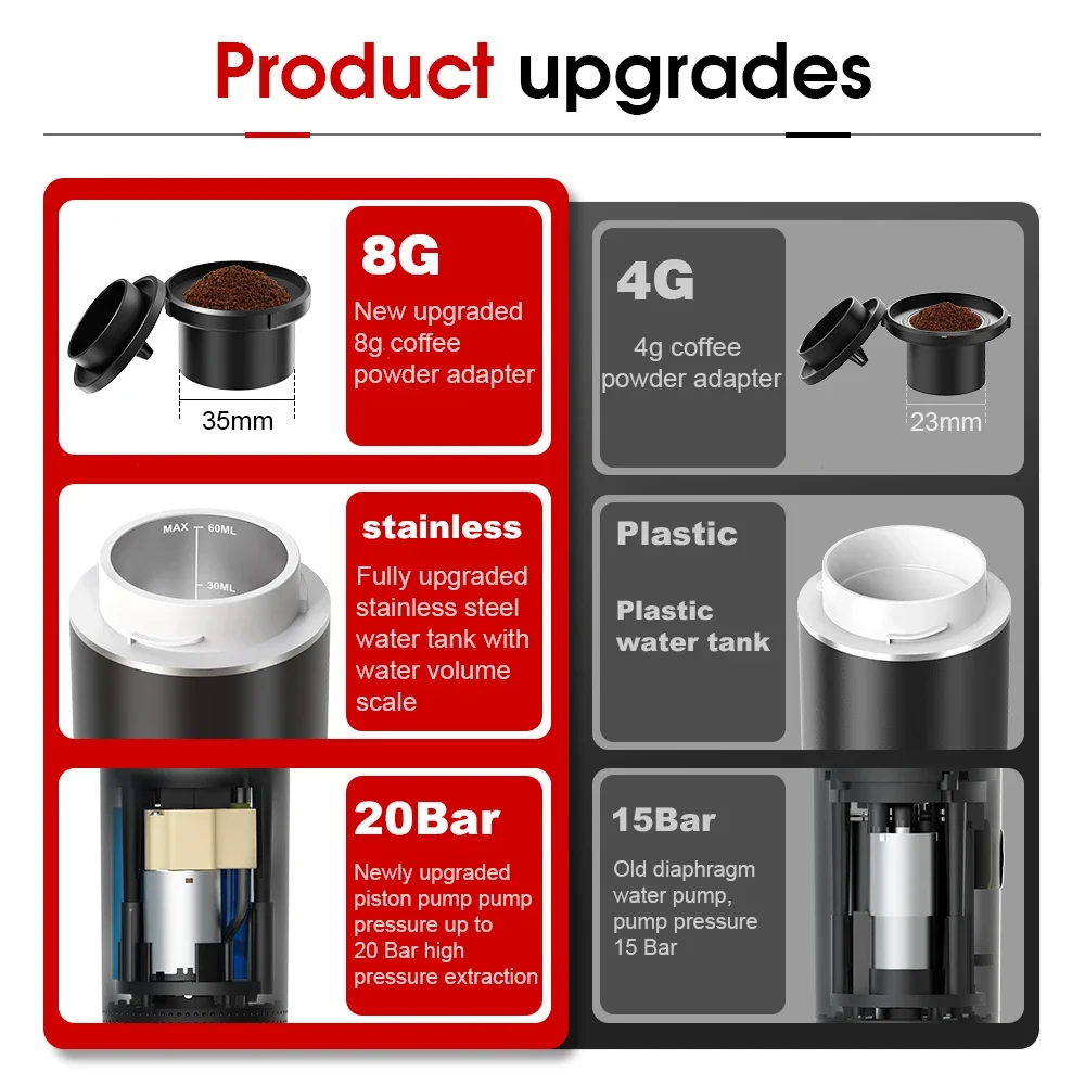 Wireless Electric Portable Esp - Quality Coffee Equipment review and price